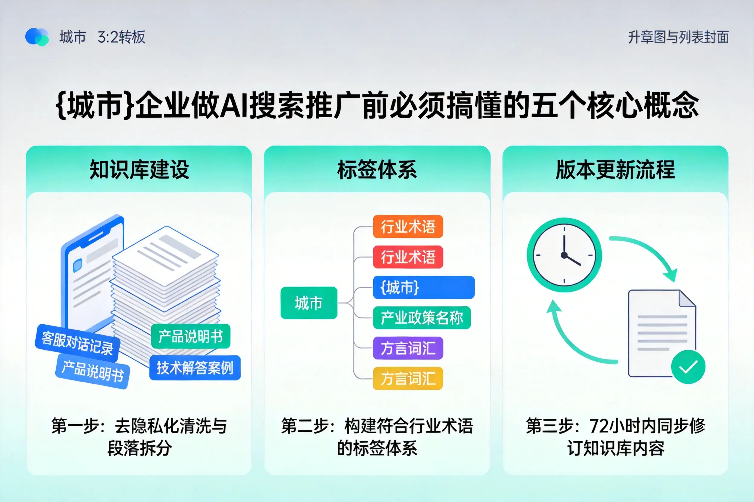 阿瓦提企业做AI搜索推广前必须搞懂的五个核心概念